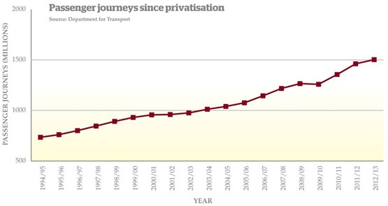 https://railm.blob.core.windows.net/website/4/graphs/rr01-passenger-journeys-graph.jpg