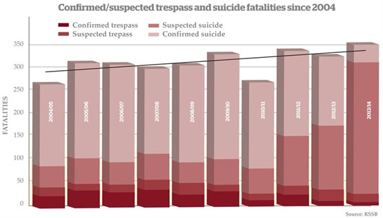 Fatalities figures graph