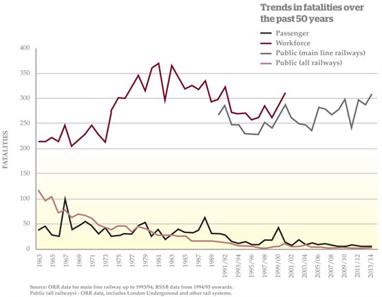 Trends in fatalities graph